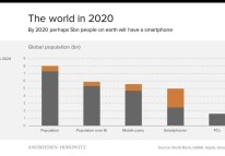 小程序誕生兩年，BAT 們得到的與失去的