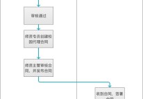 小程序案例剖析：功能型小程序的前后臺(tái)原型設(shè)計(jì)
