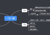 一個(gè)小程序的誕生過程