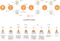 鄭州APP開發(fā)需要哪步驟