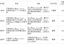 蘋果開發(fā)者賬號(hào)解析